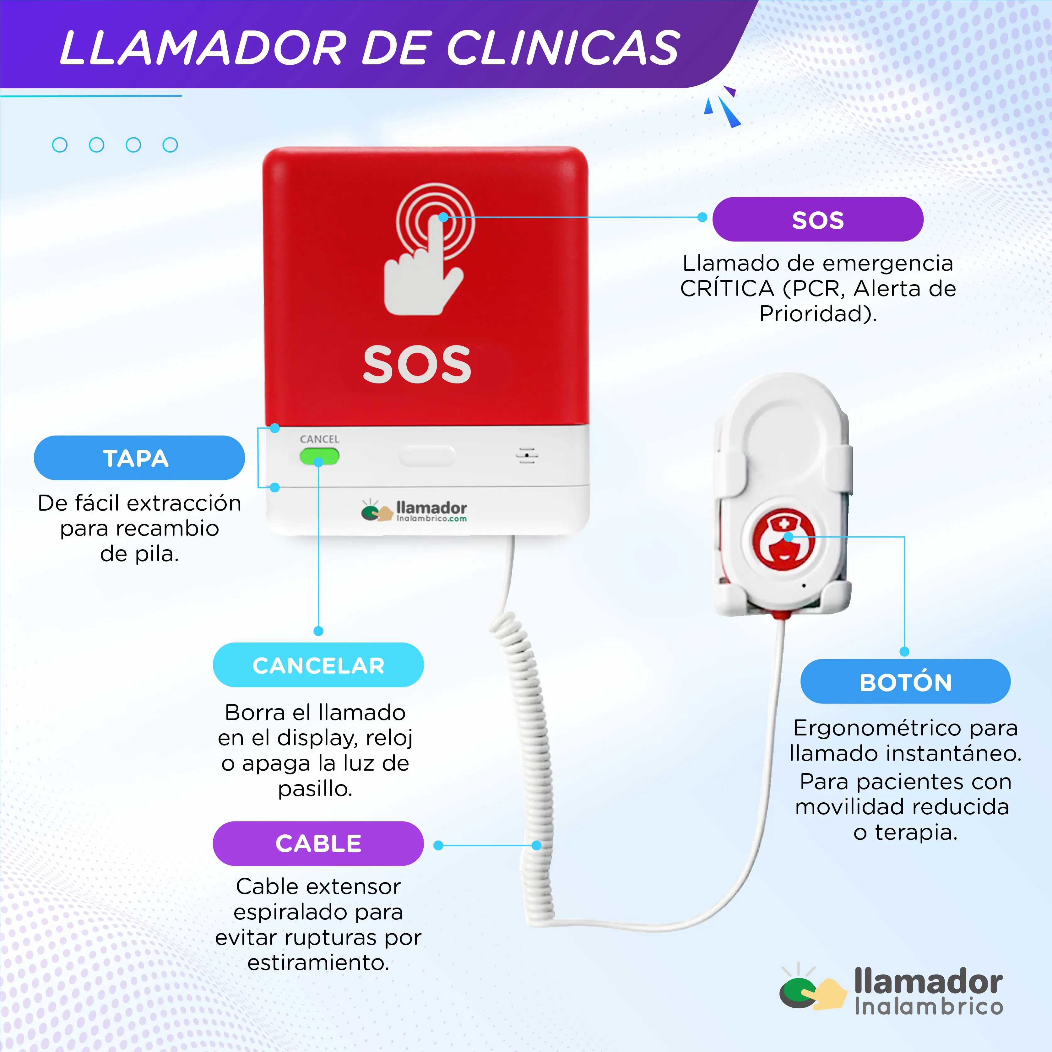 Kit llamadores para Clinicas